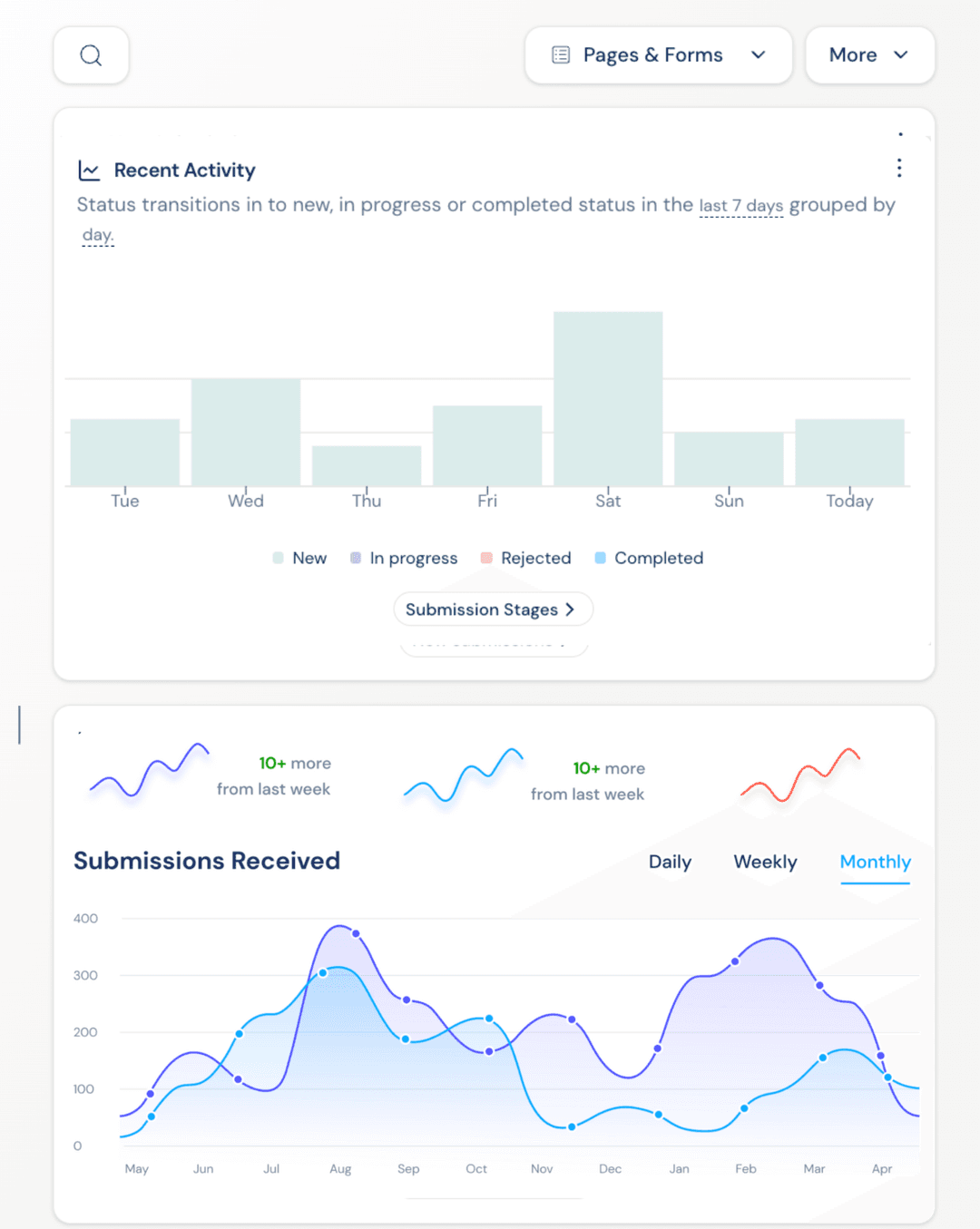 Reporting Analytics Update