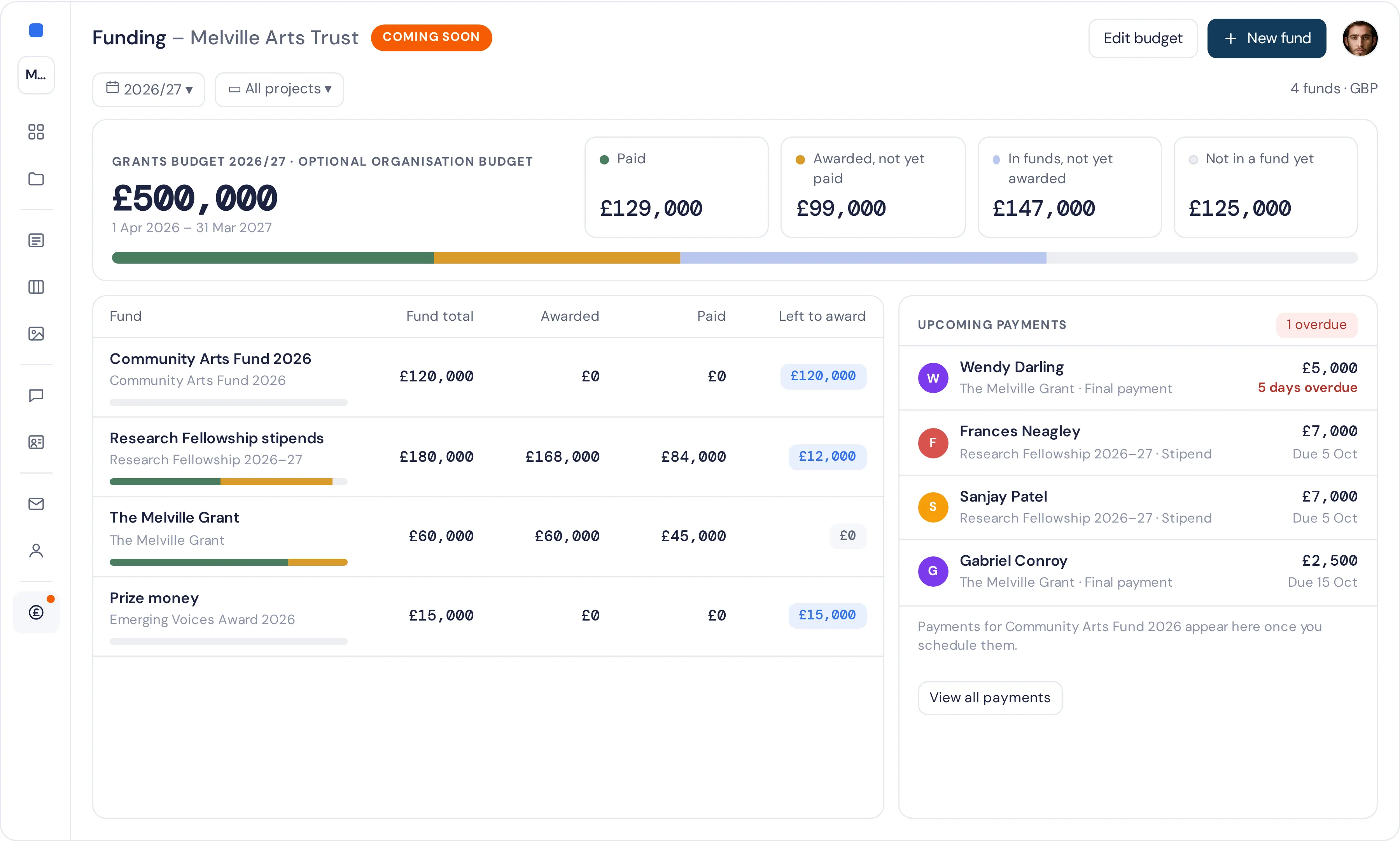 Dapple funding overview showing awards and payments for each applicant