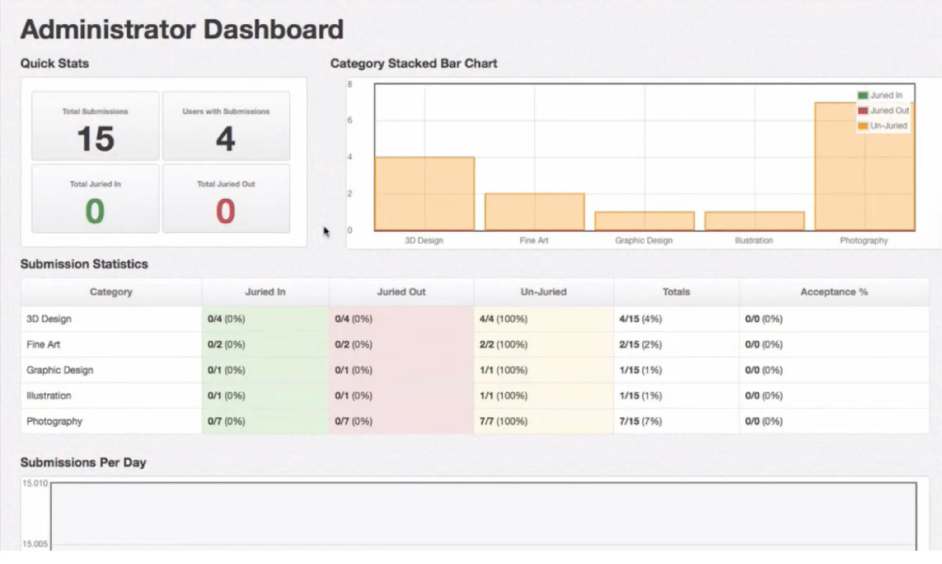 ShowSubmit dashboard
