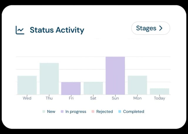 Homepage status tag