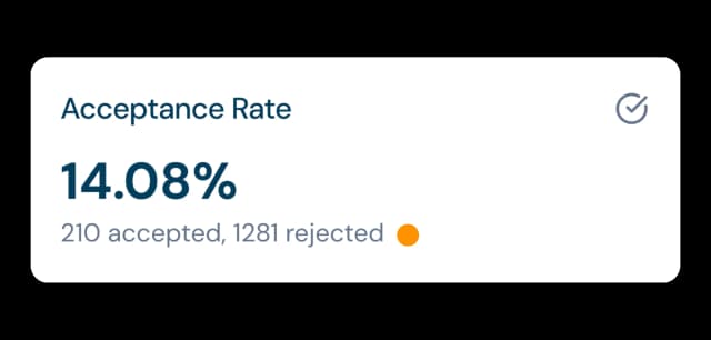 Submission stat orange