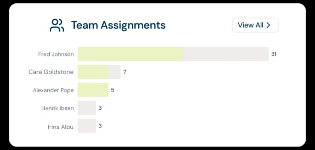 Team assignments
